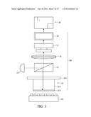 ELECTRO OPTICAL MODULATOR, ELECTRO OPTICAL SENSOR, AND DETECTING METHOD     THEREOF diagram and image