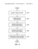 ELECTRO OPTICAL MODULATOR, ELECTRO OPTICAL SENSOR, AND DETECTING METHOD     THEREOF diagram and image