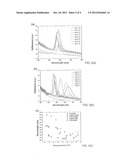 BLUE PHASE LIQUID CRYSTAL NANOCOMPOSITES AND DEVICES CONTAINING THE SAME diagram and image