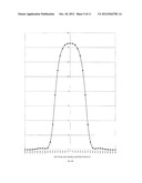 Multiple Wavelength LED Array Illuminator for Fluorescence Microscopy diagram and image