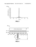 CONCENTRIC RING DIELECTRIC LENS diagram and image