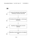 METHOD FOR FABRICATING A DRAM CAPACITOR diagram and image