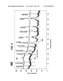 METHOD FOR FABRICATING A DRAM CAPACITOR diagram and image