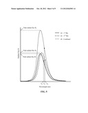 LED-BASED LIGHT SOURCES FOR LIGHT EMITTING DEVICES AND LIGHTING     ARRANGEMENTS WITH PHOTOLUMINESCENCE WAVELENGTH CONVERSION diagram and image