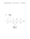 SENSING SCHEME IN A MEMORY DEVICE diagram and image