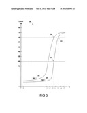 SENSING SCHEME IN A MEMORY DEVICE diagram and image