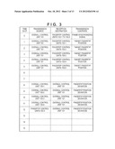 COMMUNICATION APPARATUS, COMMUNICATION SYSTEM, COMMUNICATION APPARATUS     CONTROL METHOD AND NON-TRANSITORY COMPUTER-READABLE STORAGE MEDIUM diagram and image