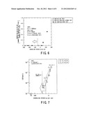 METHOD OF REDUCING CORROSION OF NUCLEAR REACTOR STRUCTURAL MATERIAL diagram and image