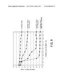 METHOD OF REDUCING CORROSION OF NUCLEAR REACTOR STRUCTURAL MATERIAL diagram and image