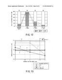 METHOD OF REDUCING CORROSION OF NUCLEAR REACTOR STRUCTURAL MATERIAL diagram and image