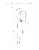 Method and System for Self Synchronizing Cryptographic Parameters diagram and image