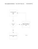 Method and System for Self Synchronizing Cryptographic Parameters diagram and image