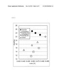 METHOD FOR IMPROVING COERCIVE FORCE OF EPSILON-TYPE IRON OXIDE, AND     EPSILON-TYPE IRON OXIDE diagram and image