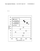 METHOD FOR IMPROVING COERCIVE FORCE OF EPSILON-TYPE IRON OXIDE, AND     EPSILON-TYPE IRON OXIDE diagram and image