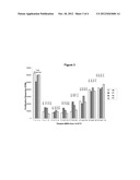 Novel methods for modulating inflammatory and/or immune responses diagram and image