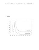 Ultraviolet Absorber-Including Clay Mineral And Cosmetics Containing The     Same diagram and image