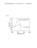 Ultraviolet Absorber-Including Clay Mineral And Cosmetics Containing The     Same diagram and image