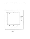 METHODS AND COMPOSITIONS FOR TREATING HIV INFECTION diagram and image