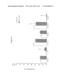 Uses of North American Ginseng Fractions for Treating Leukemia diagram and image