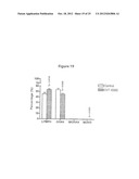 Uses of North American Ginseng Fractions for Treating Leukemia diagram and image