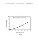 METHOD OF MAKING POLYMERIC BARRIER COATING TO MITIGATE BINDER MIGRATION IN     A DIESEL PARTICULATE FILTER TO REDUCE FILTER PRESSURE DROP AND     TEMPERATURE GRADIENTS diagram and image