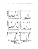 SENSORS AND SEPARATION BASED ON MOLECULAR RECOGNITION VIA     ELECTROPOLYMERIZATION AND COLLOIDAL LAYER TEMPLATES diagram and image