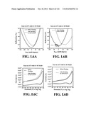 SENSORS AND SEPARATION BASED ON MOLECULAR RECOGNITION VIA     ELECTROPOLYMERIZATION AND COLLOIDAL LAYER TEMPLATES diagram and image