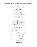 SENSORS AND SEPARATION BASED ON MOLECULAR RECOGNITION VIA     ELECTROPOLYMERIZATION AND COLLOIDAL LAYER TEMPLATES diagram and image