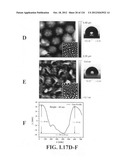 SENSORS AND SEPARATION BASED ON MOLECULAR RECOGNITION VIA     ELECTROPOLYMERIZATION AND COLLOIDAL LAYER TEMPLATES diagram and image