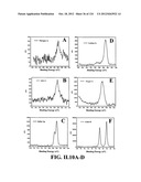 SENSORS AND SEPARATION BASED ON MOLECULAR RECOGNITION VIA     ELECTROPOLYMERIZATION AND COLLOIDAL LAYER TEMPLATES diagram and image