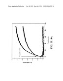 SENSORS AND SEPARATION BASED ON MOLECULAR RECOGNITION VIA     ELECTROPOLYMERIZATION AND COLLOIDAL LAYER TEMPLATES diagram and image