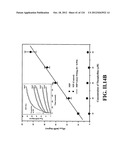 SENSORS AND SEPARATION BASED ON MOLECULAR RECOGNITION VIA     ELECTROPOLYMERIZATION AND COLLOIDAL LAYER TEMPLATES diagram and image