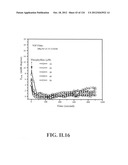 SENSORS AND SEPARATION BASED ON MOLECULAR RECOGNITION VIA     ELECTROPOLYMERIZATION AND COLLOIDAL LAYER TEMPLATES diagram and image