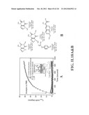 SENSORS AND SEPARATION BASED ON MOLECULAR RECOGNITION VIA     ELECTROPOLYMERIZATION AND COLLOIDAL LAYER TEMPLATES diagram and image