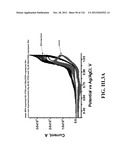 SENSORS AND SEPARATION BASED ON MOLECULAR RECOGNITION VIA     ELECTROPOLYMERIZATION AND COLLOIDAL LAYER TEMPLATES diagram and image