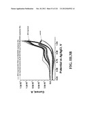 SENSORS AND SEPARATION BASED ON MOLECULAR RECOGNITION VIA     ELECTROPOLYMERIZATION AND COLLOIDAL LAYER TEMPLATES diagram and image