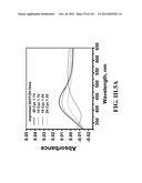 SENSORS AND SEPARATION BASED ON MOLECULAR RECOGNITION VIA     ELECTROPOLYMERIZATION AND COLLOIDAL LAYER TEMPLATES diagram and image