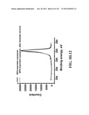 SENSORS AND SEPARATION BASED ON MOLECULAR RECOGNITION VIA     ELECTROPOLYMERIZATION AND COLLOIDAL LAYER TEMPLATES diagram and image