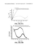 SENSORS AND SEPARATION BASED ON MOLECULAR RECOGNITION VIA     ELECTROPOLYMERIZATION AND COLLOIDAL LAYER TEMPLATES diagram and image