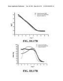 SENSORS AND SEPARATION BASED ON MOLECULAR RECOGNITION VIA     ELECTROPOLYMERIZATION AND COLLOIDAL LAYER TEMPLATES diagram and image