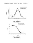 SENSORS AND SEPARATION BASED ON MOLECULAR RECOGNITION VIA     ELECTROPOLYMERIZATION AND COLLOIDAL LAYER TEMPLATES diagram and image