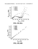 SENSORS AND SEPARATION BASED ON MOLECULAR RECOGNITION VIA     ELECTROPOLYMERIZATION AND COLLOIDAL LAYER TEMPLATES diagram and image