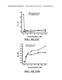 SENSORS AND SEPARATION BASED ON MOLECULAR RECOGNITION VIA     ELECTROPOLYMERIZATION AND COLLOIDAL LAYER TEMPLATES diagram and image