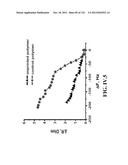 SENSORS AND SEPARATION BASED ON MOLECULAR RECOGNITION VIA     ELECTROPOLYMERIZATION AND COLLOIDAL LAYER TEMPLATES diagram and image