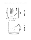 SENSORS AND SEPARATION BASED ON MOLECULAR RECOGNITION VIA     ELECTROPOLYMERIZATION AND COLLOIDAL LAYER TEMPLATES diagram and image