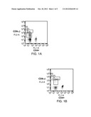 LYMPHOCYTE ANALYSIS FOR MONITORING THE PROGRESSION OF IMMUNODEFICIENCY     VIRUS diagram and image