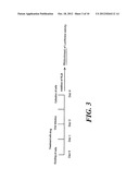 METHOD OF MEASURING HUMAN CYP3A INDUCIBILITY diagram and image