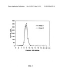 METHOD FOR DIAGNOSING ACUTE CORONARY SYNDROME diagram and image