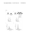 METHOD FOR QUANTIFYING BIOMOLECULES diagram and image