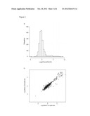 METHOD FOR QUANTIFYING BIOMOLECULES diagram and image